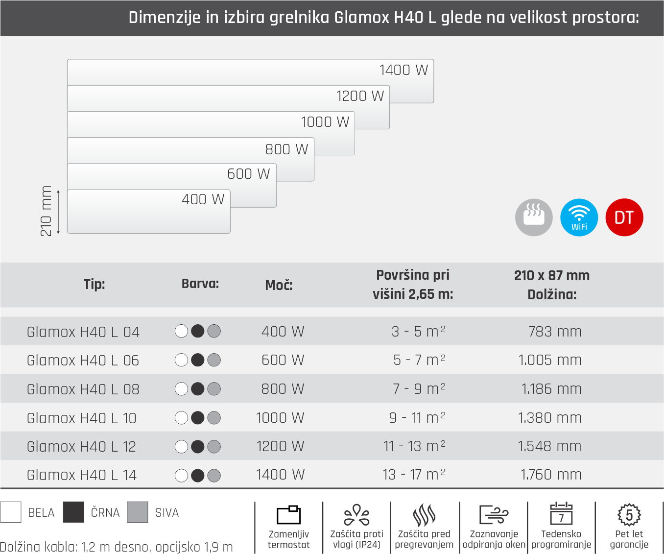 Tabela Glamox H40 L