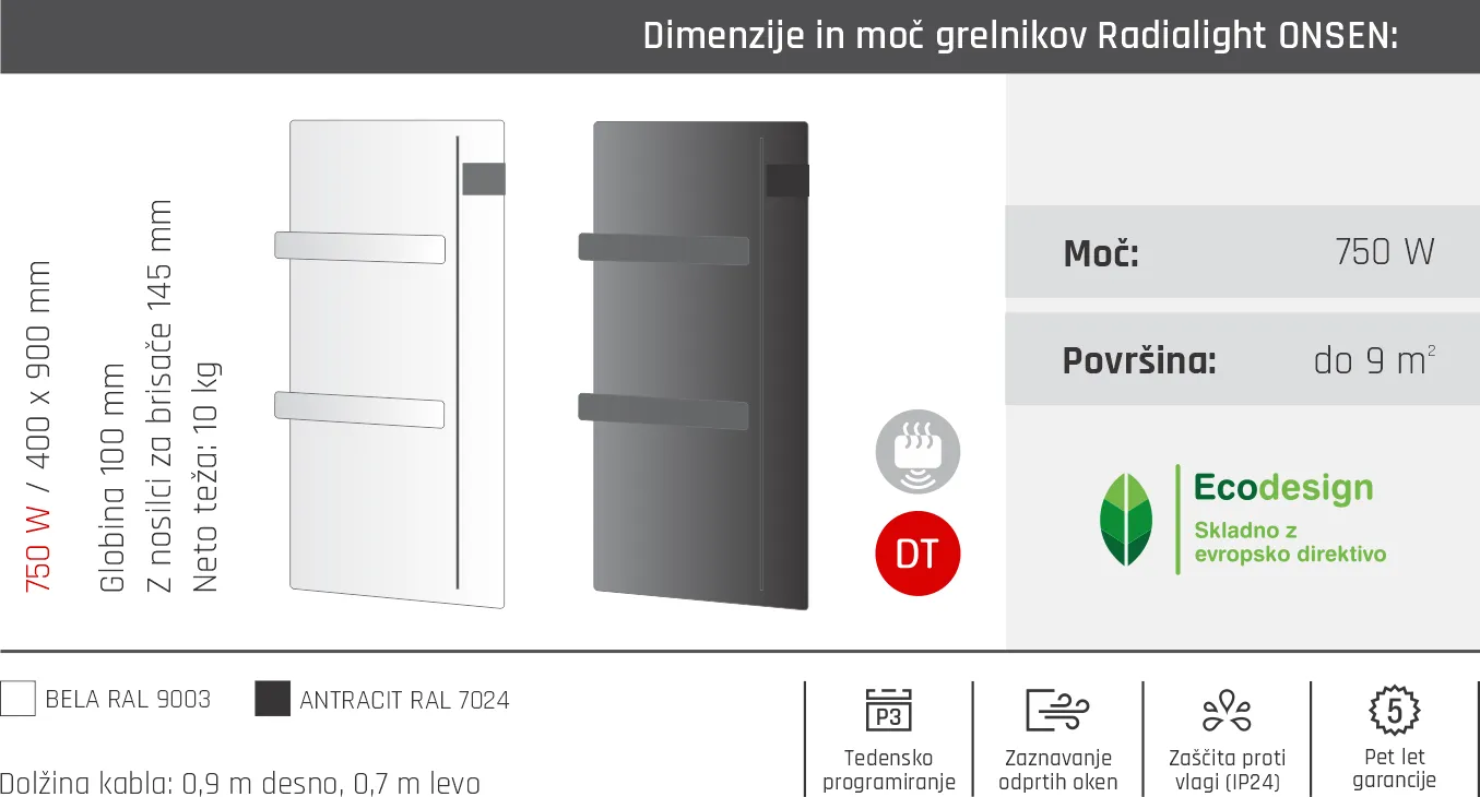 Tabela ONSEN Tabela ONSEN