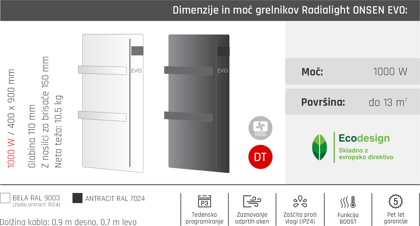 Tabela ONSEN EVO Tabela ONSEN EVO